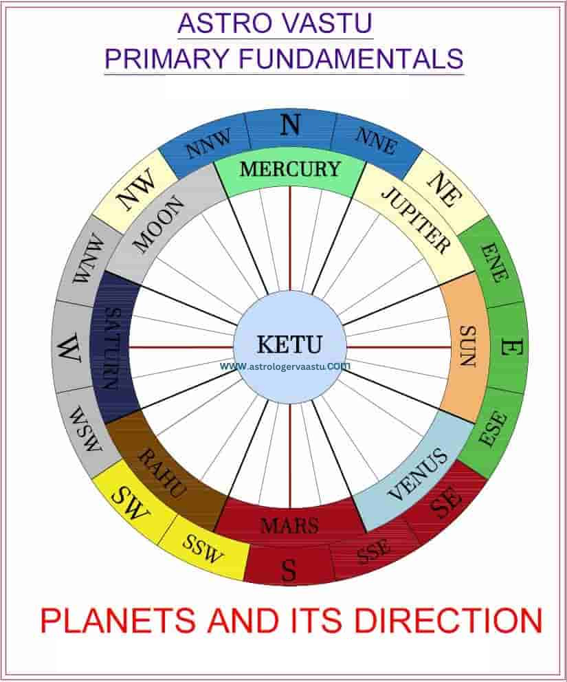 Vastu Shastra Overview